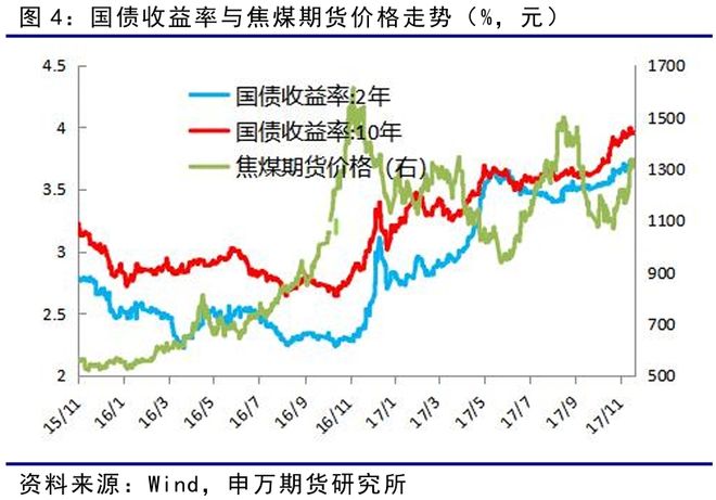 _薛鹤翔：以史为鉴看“反内卷”对债市的影响—反内卷系列报告之六_薛鹤翔：以史为鉴看“反内卷”对债市的影响—反内卷系列报告之六