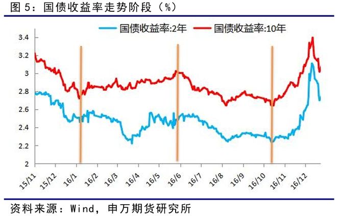 薛鹤翔：以史为鉴看“反内卷”对债市的影响—反内卷系列报告之六__薛鹤翔：以史为鉴看“反内卷”对债市的影响—反内卷系列报告之六