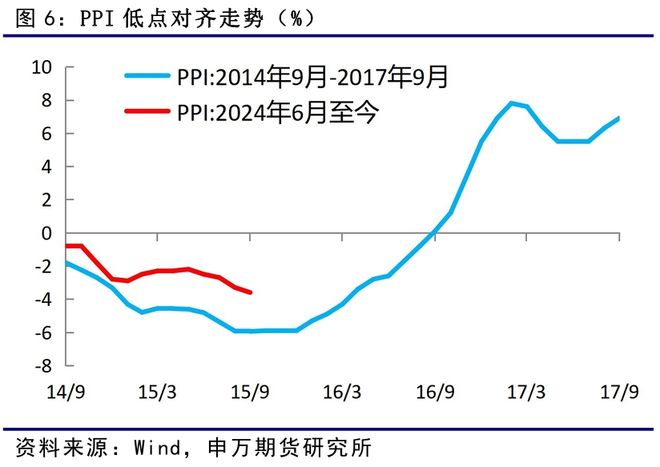 _薛鹤翔：以史为鉴看“反内卷”对债市的影响—反内卷系列报告之六_薛鹤翔：以史为鉴看“反内卷”对债市的影响—反内卷系列报告之六