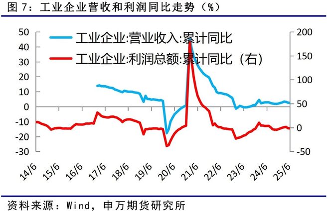 薛鹤翔：以史为鉴看“反内卷”对债市的影响—反内卷系列报告之六_薛鹤翔：以史为鉴看“反内卷”对债市的影响—反内卷系列报告之六_