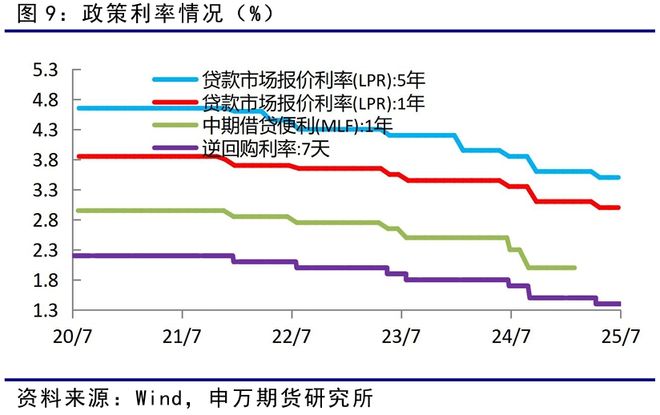 _薛鹤翔：以史为鉴看“反内卷”对债市的影响—反内卷系列报告之六_薛鹤翔：以史为鉴看“反内卷”对债市的影响—反内卷系列报告之六