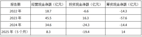 _电解铝“十二弟”创新国际赴港融资，超七成收入靠实控人“自供”_电解铝“十二弟”创新国际赴港融资，超七成收入靠实控人“自供”