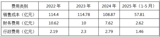 _电解铝“十二弟”创新国际赴港融资，超七成收入靠实控人“自供”_电解铝“十二弟”创新国际赴港融资，超七成收入靠实控人“自供”