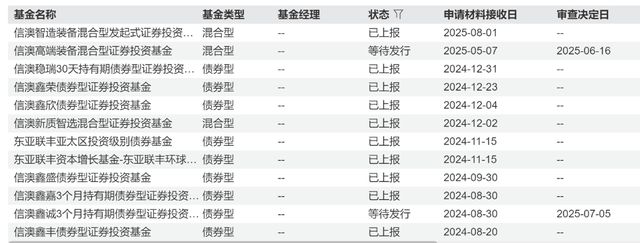 信达澳银领先增长基金净值__信达澳银基金投资总监