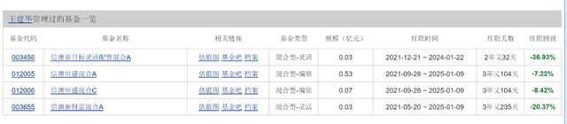 信达澳银基金投资总监__信达澳银领先增长基金净值