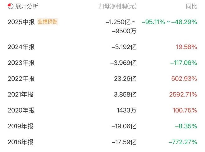 伍佰英里科技入局，危机下江特电机的最优选择？__伍佰英里科技入局，危机下江特电机的最优选择？