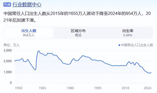 婴儿潮一代又叫什么_什么是婴儿潮一代父母_