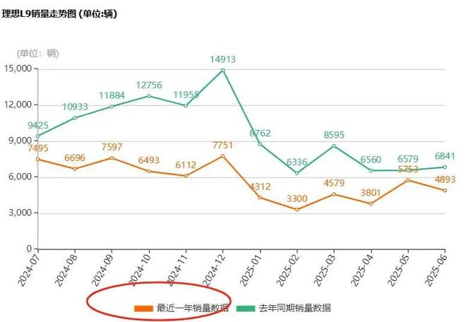 理想汽车股票今年涨幅__理想汽车股价暴涨43%