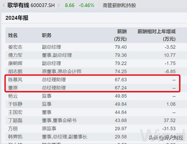 平均薪酬最高的央企_2020年央企高管薪酬_