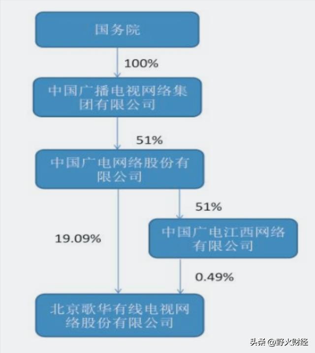 _平均薪酬最高的央企_2020年央企高管薪酬