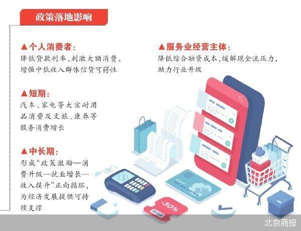 四大行集体抢跑金融“国补”__四大行集体抢跑金融“国补”