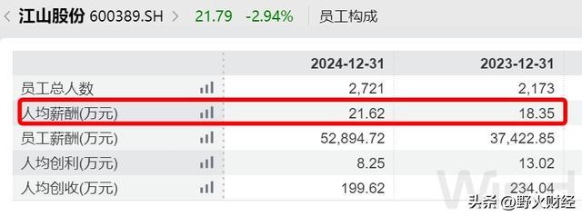 南通国企名录__南通国企工资标准