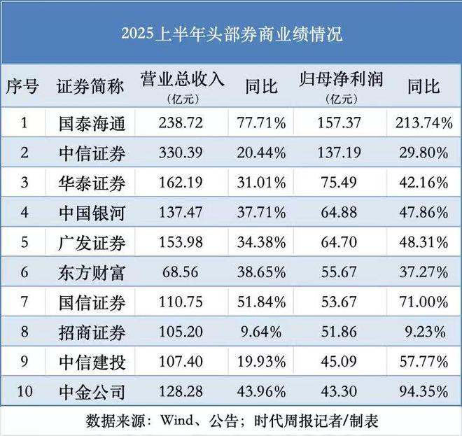 _中信海外券商_中信证券海外投资有限公司