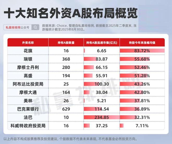 国内高盛_外资高盛买什么股票_