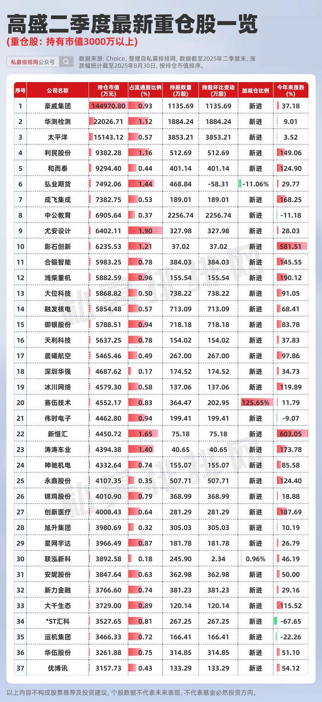 国内高盛_外资高盛买什么股票_