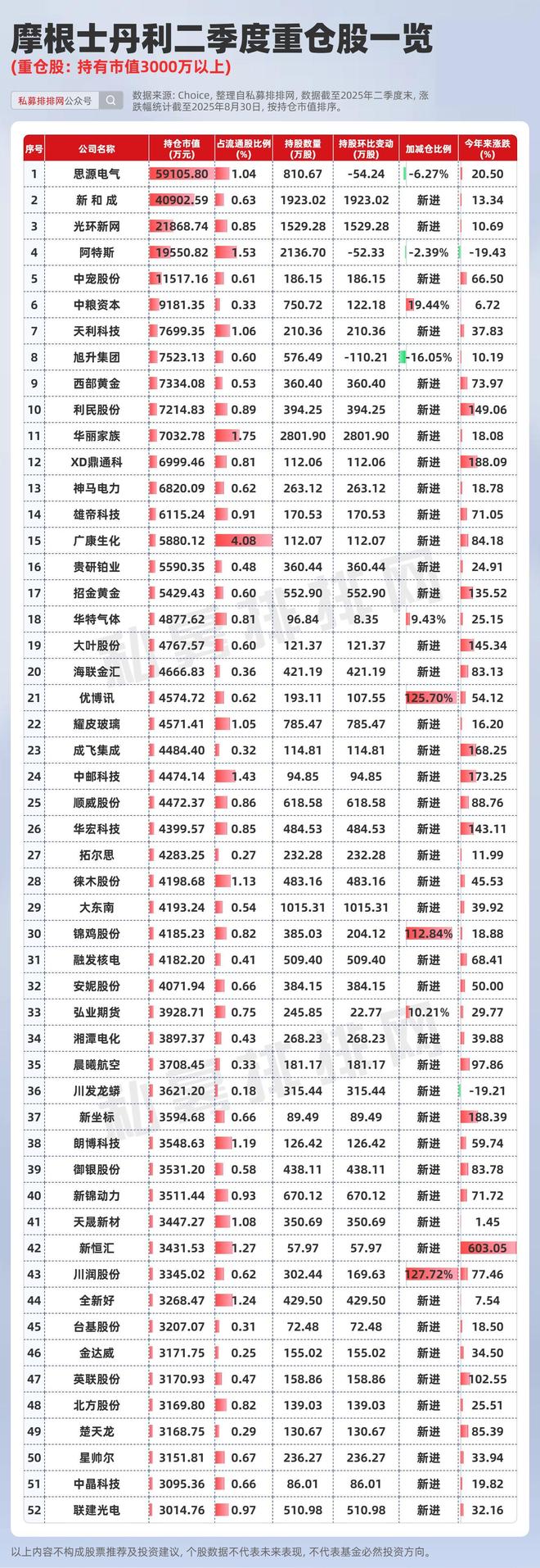 _国内高盛_外资高盛买什么股票