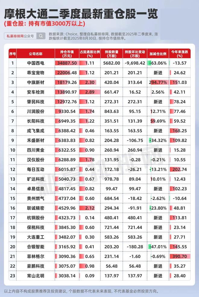 _国内高盛_外资高盛买什么股票