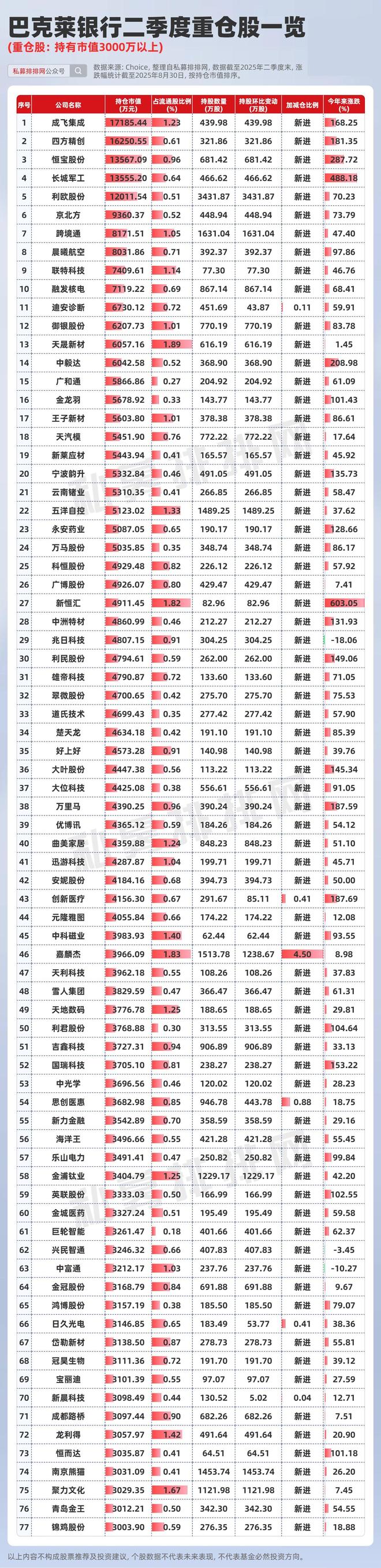 _国内高盛_外资高盛买什么股票