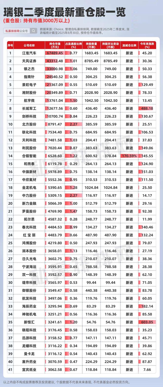 _国内高盛_外资高盛买什么股票