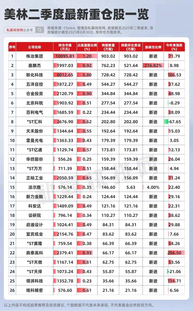 国内高盛__外资高盛买什么股票