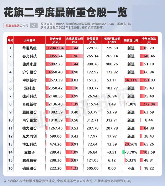 国内高盛__外资高盛买什么股票
