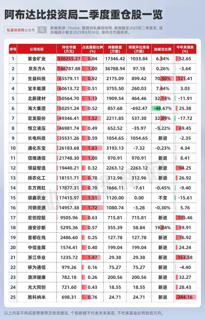 国内高盛_外资高盛买什么股票_