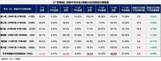 500日均线熊市与牛市_刘央炒股均线_