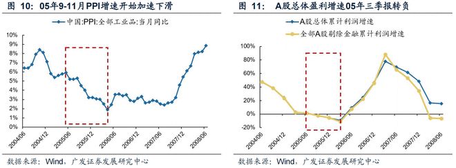 刘央炒股均线_500日均线熊市与牛市_