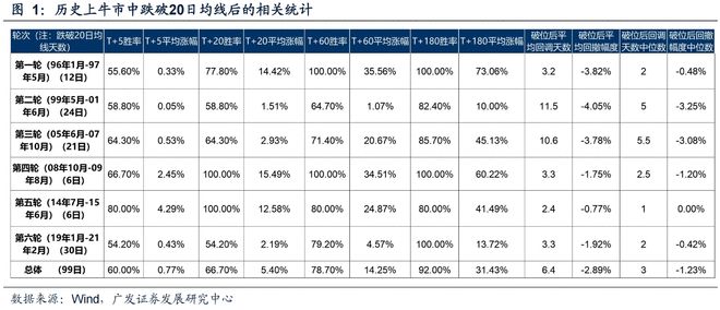_500日均线熊市与牛市_刘央炒股均线