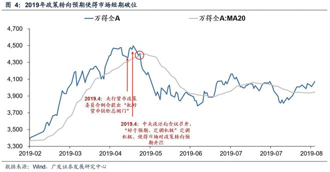 500日均线熊市与牛市_刘央炒股均线_