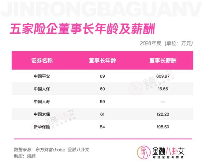 牛市带火金融圈！券商赚1097亿，险企闷声发财，银行人还没翻身？_牛市带火金融圈！券商赚1097亿，险企闷声发财，银行人还没翻身？_