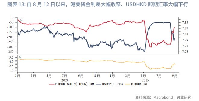 鲁政委：如何理解港美资金利差长期为负？__鲁政委：如何理解港美资金利差长期为负？