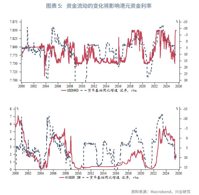 鲁政委：如何理解港美资金利差长期为负？__鲁政委：如何理解港美资金利差长期为负？