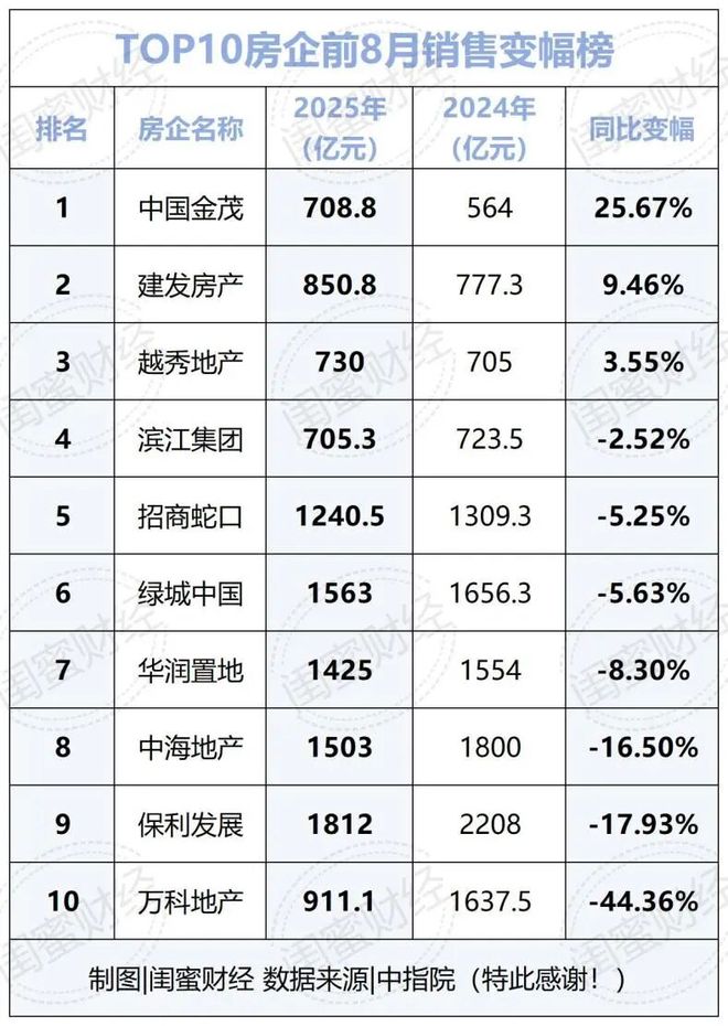 保利发展2020销售业绩_保利发展2020销售额_