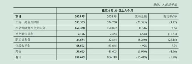 郑州银行今年6位高管离任仍未补缺，上半年降薪7.5%、人均薪酬9万__郑州银行今年6位高管离任仍未补缺，上半年降薪7.5%、人均薪酬9万