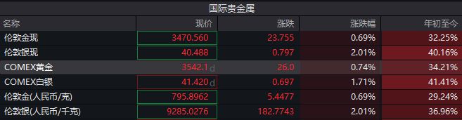 高盛银行股价_股价按涨停价买入_