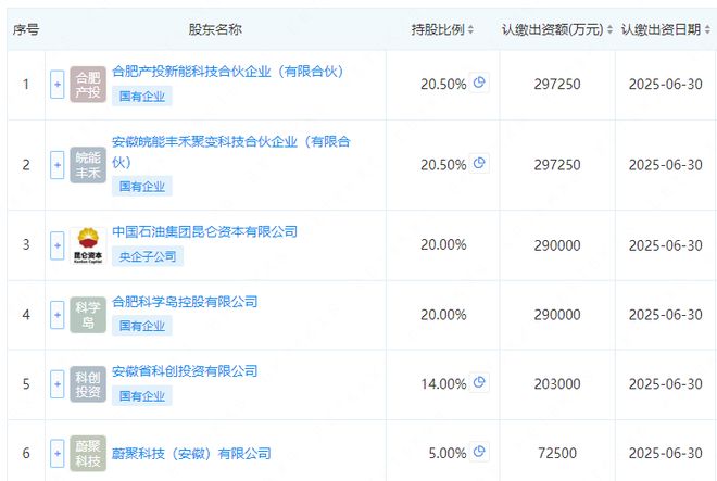 长假里，第一个重磅消息……