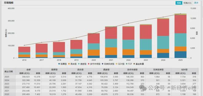 “盲盒”时代终结!直击风格漂移,公募基金业绩指引重塑行业生态_“盲盒”时代终结!直击风格漂移,公募基金业绩指引重塑行业生态_