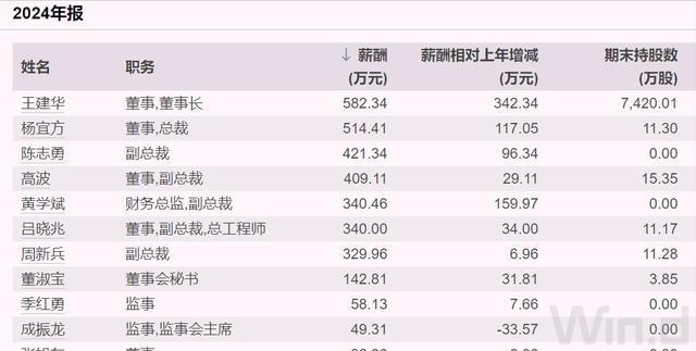 内蒙古集团董事长__内蒙古公司董事长