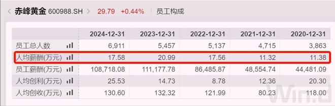 内蒙古公司董事长__内蒙古集团董事长