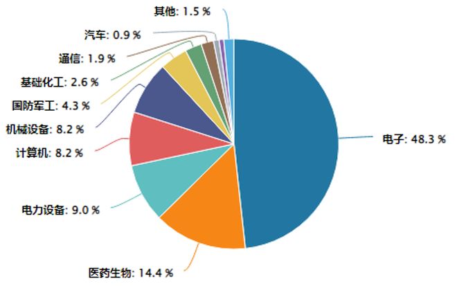 科创板“投资引擎”如何升级?东方红布局指增基金抢占科技C位_科创板“投资引擎”如何升级?东方红布局指增基金抢占科技C位_