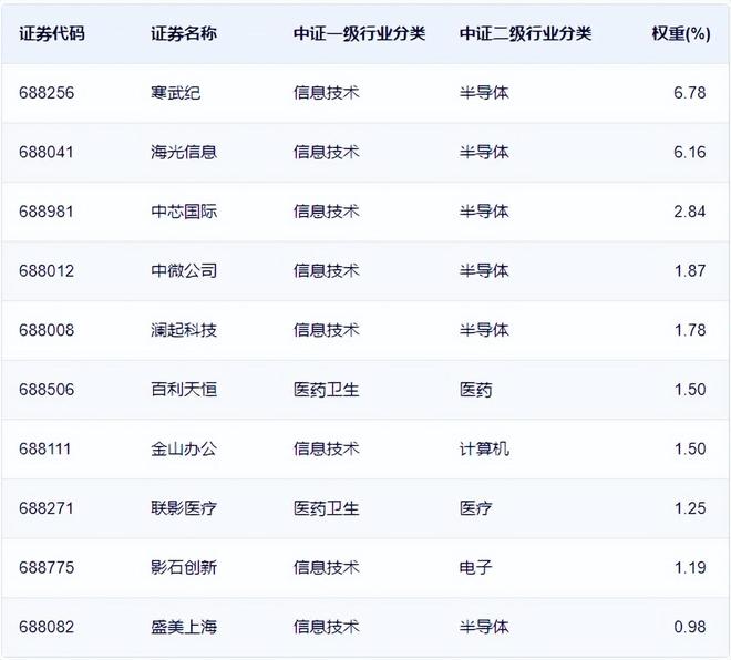 _科创板“投资引擎”如何升级?东方红布局指增基金抢占科技C位_科创板“投资引擎”如何升级?东方红布局指增基金抢占科技C位