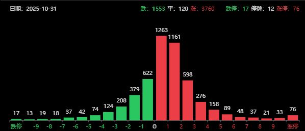 科技港股有哪些_科技港股513983_