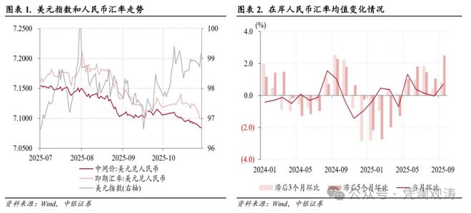 境内外汇率_外币汇率提高_