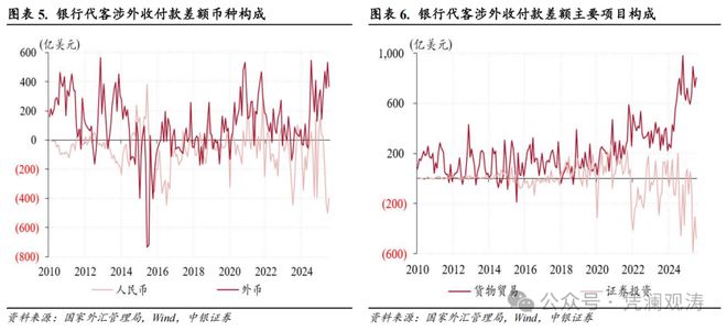 外币汇率提高_境内外汇率_