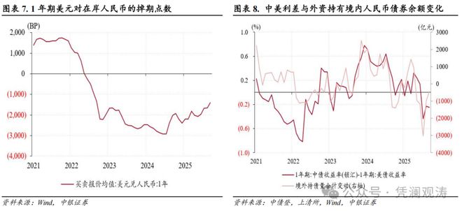_外币汇率提高_境内外汇率