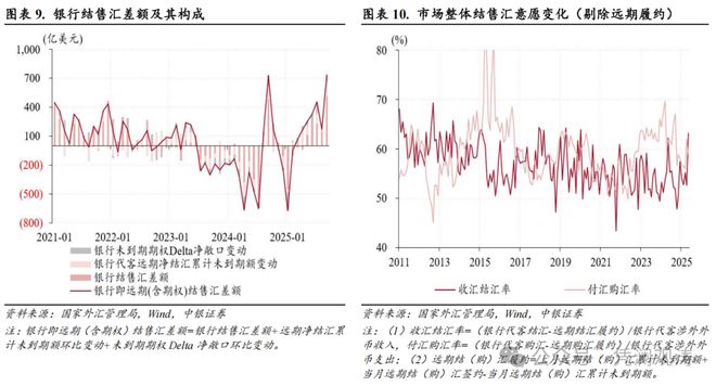 _外币汇率提高_境内外汇率