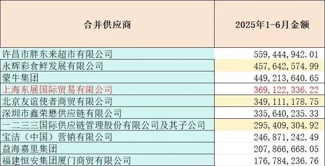 胖东来采购_永辉胖东来_