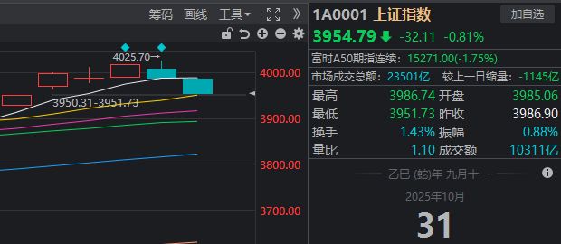 _A股,画风突变!这个“散户最爱”的板块,已连涨10个月_A股,画风突变!这个“散户最爱”的板块,已连涨10个月
