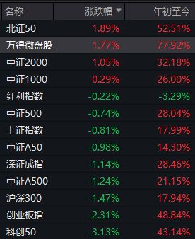 _A股,画风突变!这个“散户最爱”的板块,已连涨10个月_A股,画风突变!这个“散户最爱”的板块,已连涨10个月